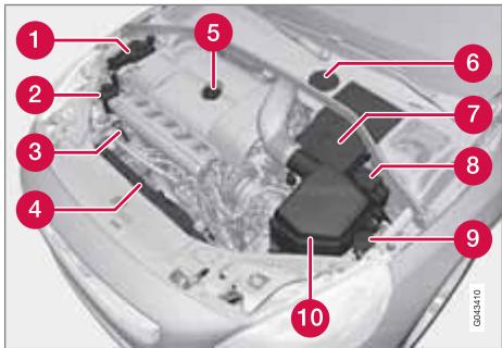 VOLVO V60 - Compartment moteur, vue d'ensemble - 1