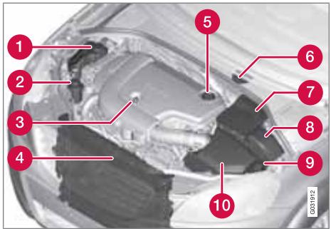 VOLVO XC60 - Compartment moteur, vue d'ensemble - 1