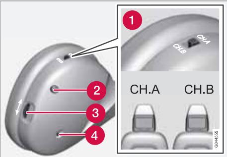 VOLVO XC60 - Des casques audio sans fil - 1
