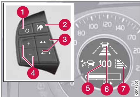 VOLVO XC60 - Utilisation - 1