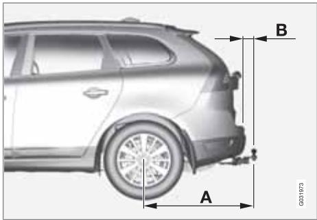 VOLVO XC60 - Important - 1