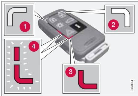 VOLVO XC60 - Télécommande/lame de clé - 2