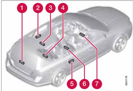 VOLVO XC60 - Emplacement des antennes - 1