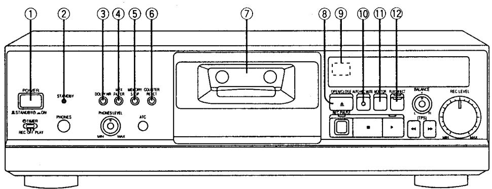 TECHNICS RS-AZ6 - Branchement du cordon d'alimentation - 3