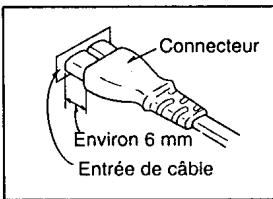 TECHNICS RS-AZ6 - Branchement du cordon d'alimentation - 1