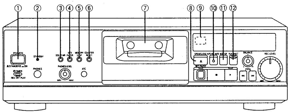 TECHNICS RS-AZ7 - Branchement du cordon d'alimentation - 3