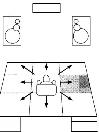 TECHNICS SC-EH550 - D Hörpositions-Funktion - 2