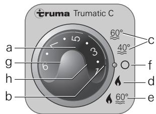 TRUMA TIC C 6002 - Gas operation (heating and hot water) - 1