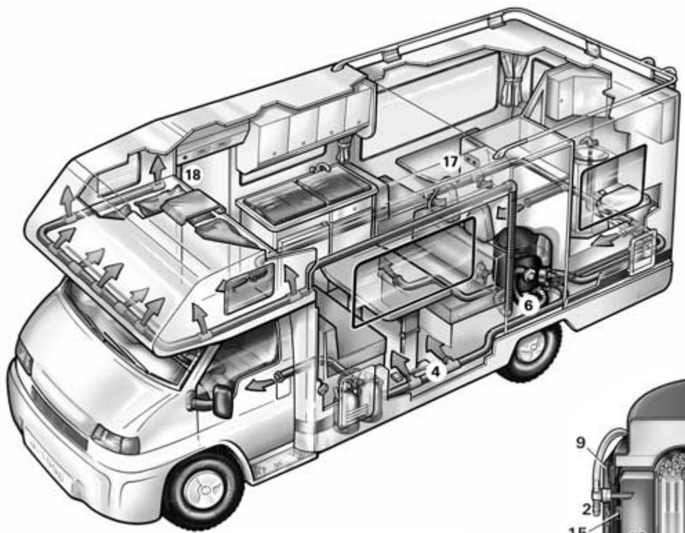TRUMA TIC C 6002 - Raising the case of warranty - 1
