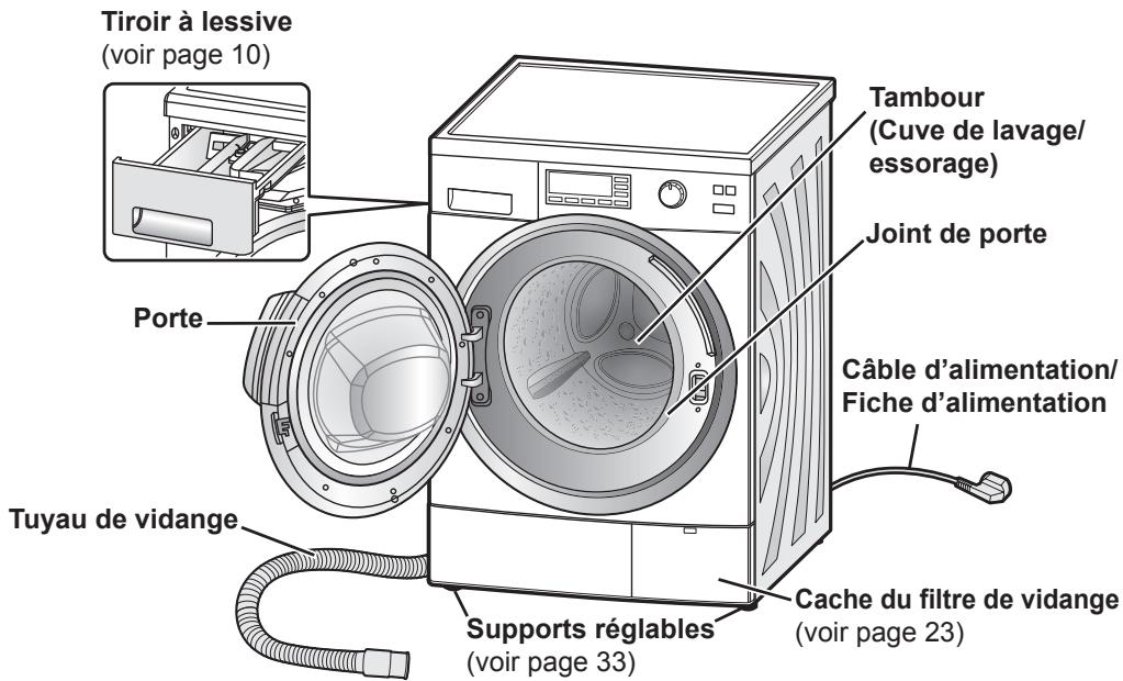 PANASONIC NA-148VG4 - Votre lave-linge - 1