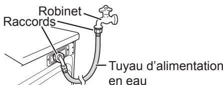 PANASONIC NA-148VG4 - Prévention du gel du tuyau d'alimentation en eau - 1