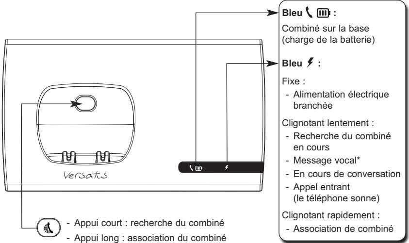 ATLINKS VERSATIS SLIM 750 TRIO - Touché de la base et indicateurs lumineux - 1