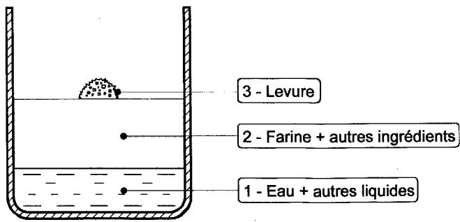 CUISICHEF MACHINE A PAIN BM 838 - Comment utiliser la machine à PAIN - 2