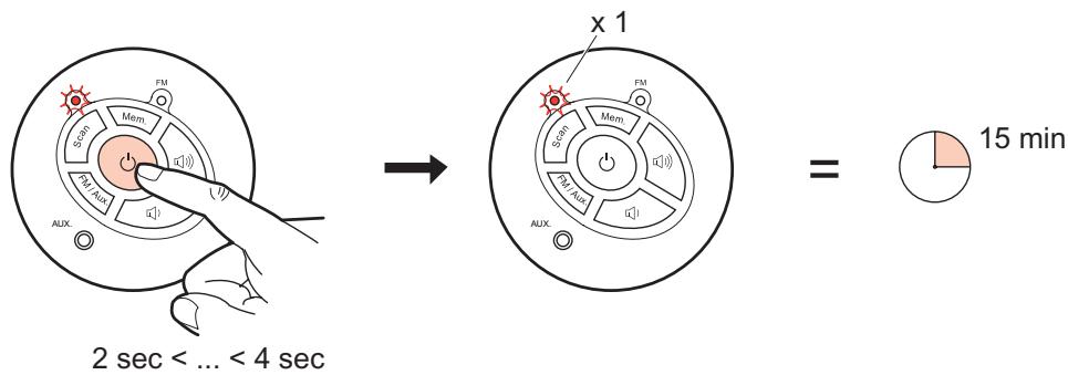 LEGRAND 673 09 - Arrét programmable - 1