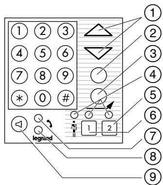 LEGRAND 782 16 - Fonctions "phonie - 1