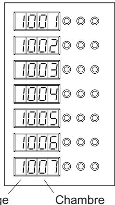 LEGRAND 782 16 - Reconnaissance des chambres sur le pupitre principal - 3