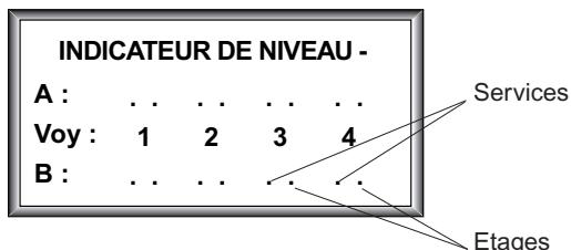 LEGRAND 782 16 - Configuration de l'indicateur de niveau (suite) - 2