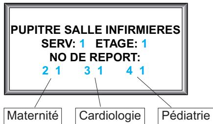 LEGRAND 782 16 - Renvoi des appels vers un autre service - 1