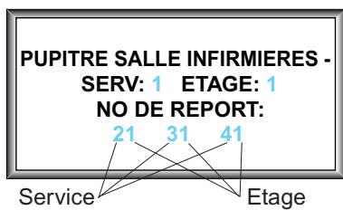 LEGRAND 782 16 - Exemple: configuration du pupitre chirurgie - 1