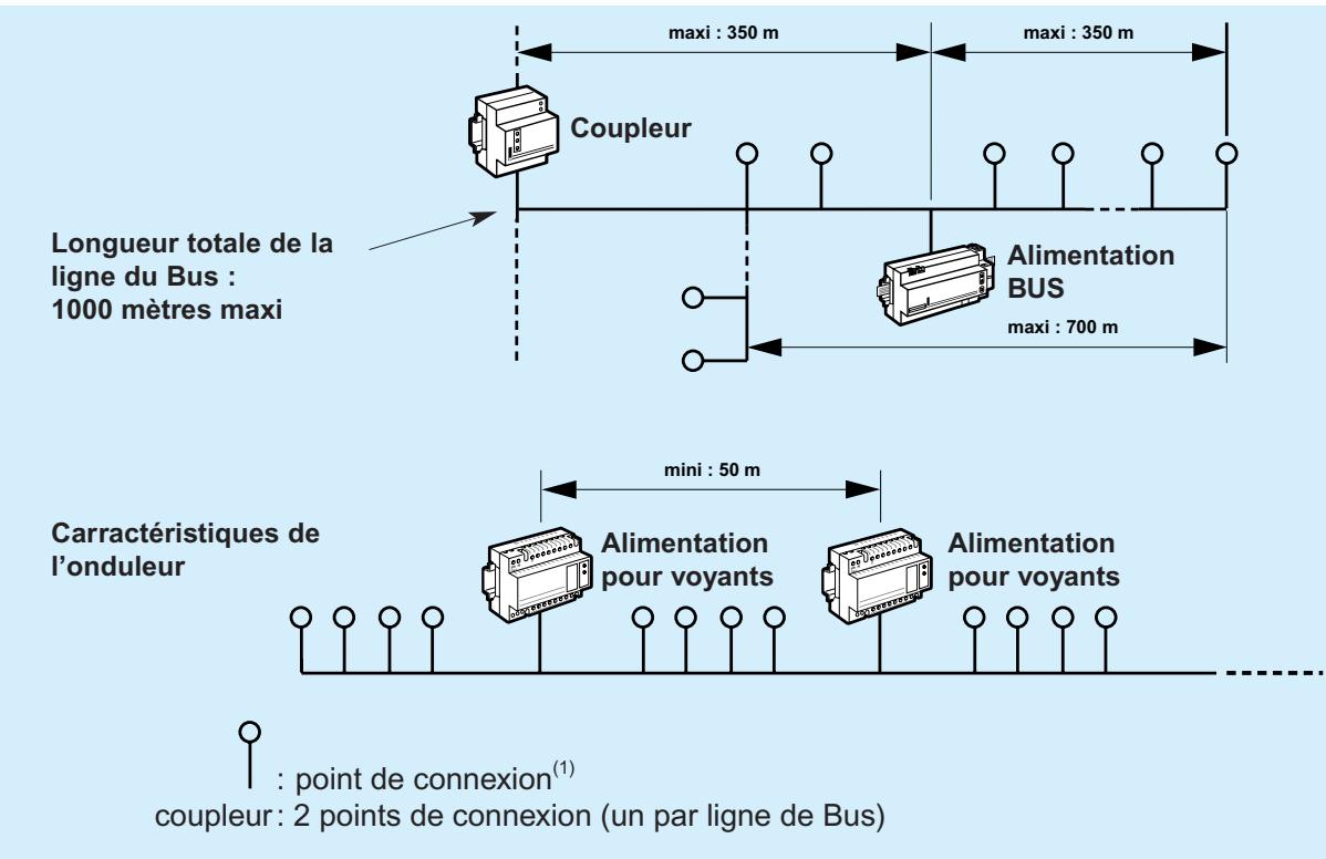LEGRAND 782 16 - Règles de base à respecter pour l'installation du système eliocad - 1