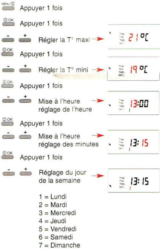 LEGRAND 74437 - Fonction - 1