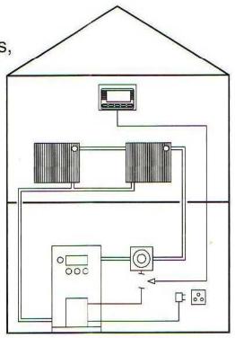 LEGRAND 74437 - Système de régulation 230 V - 1