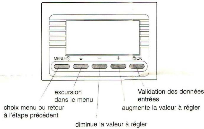 LEGRAND 74437 - Raccordement d'un chauffage électrique par convecteurs - 3