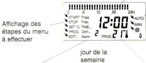 LEGRAND 74437 - Raccordement d'un chauffage électrique par convecteurs - 2