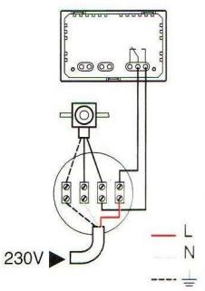 LEGRAND 74437 - Système de régulation 230 V - 2