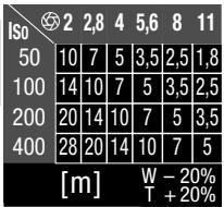 METZ MECABLITZ 34 AF-3 N - Beleuchtungsentfernungen - 2