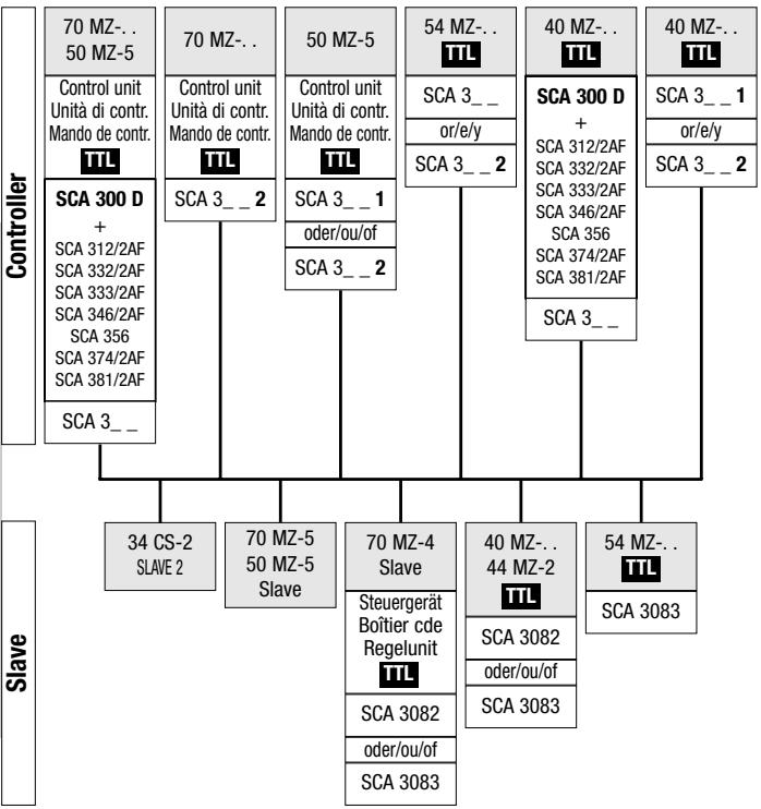 METZ MECABLITZ 70 MZ 4-5 - Controllo a distanza - 2