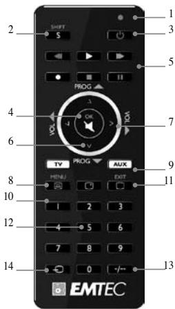 EMTEC EKCOH420 - 3) Tastenfunktionen - 1
