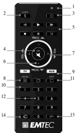 EMTEC EKCOH420 - 1) Uvod - 1