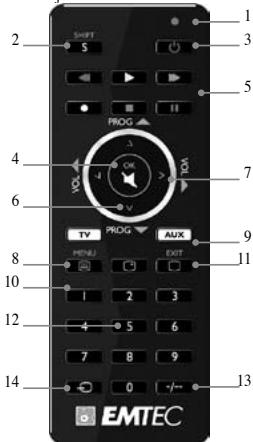 EMTEC EKCOH420 - 1) Inleiding - 1