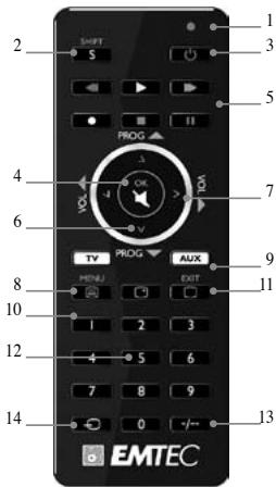EMTEC EKCOH420 - 3) Funciones de las teclas - 1