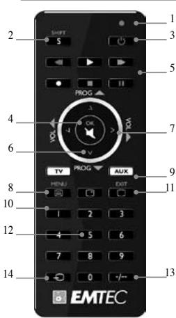 EMTEC H420 - 3) Descrizione dei tasti del telecomando - 1