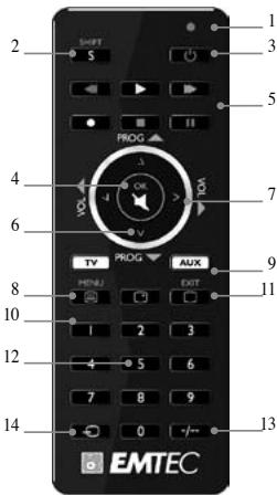 EMTEC H420 - 3) Functions of the keys - 1