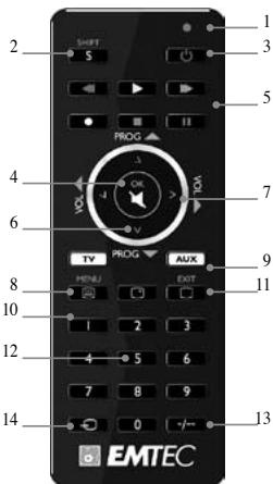 EMTEC H420 - 3) Tastenfunktionen - 1