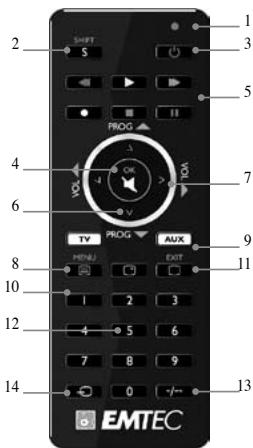 EMTEC H420 - 1) Inledning - 1