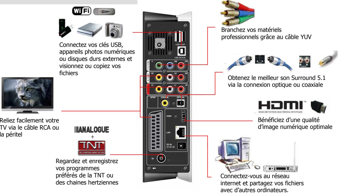 EMTEC S800 - En option : - 1