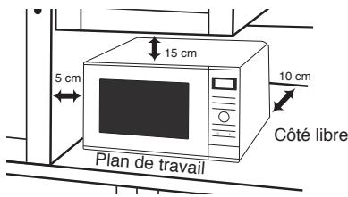 PANASONIC NNSD28HS - Espacement Necessaire : - 1