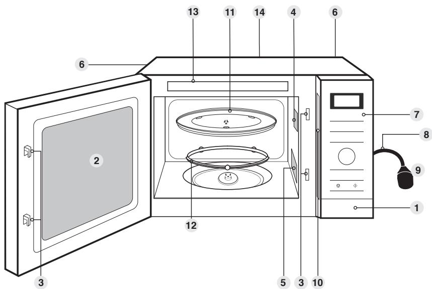 PANASONIC NNSD28HS - Uunin kaaviokuva - 1