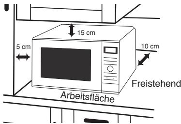 PANASONIC NNSD28HS - Aufstellen auf der Arbeitsfläche: - 1