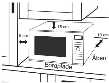 PANASONIC NNSD28HS - Ved brug pà køkkenbord: - 1