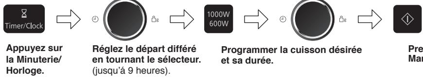 PANASONIC NNSD28HS - Example: - 1