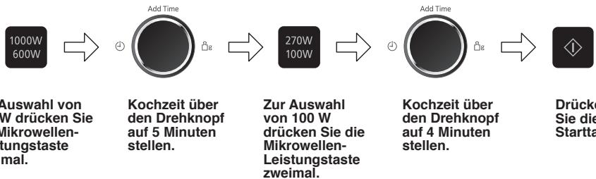 PANASONIC NNSD28HS - Beispiel: - 1