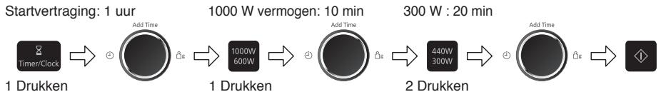 PANASONIC NNSD28HS - Voorbeeld: - 1