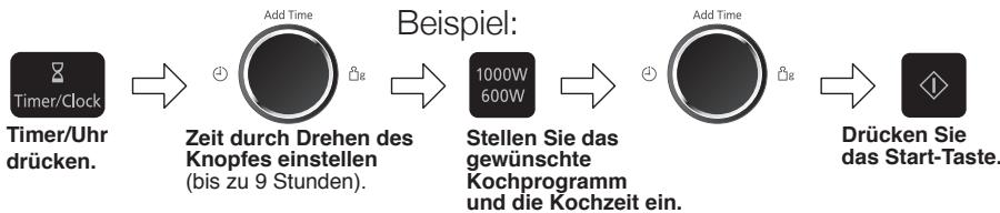 PANASONIC NNSD28HS - Verwendung des Zeitschalters - 1