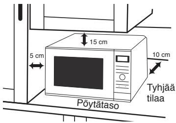 PANASONIC NNSD28HS - Sijoitus poytatasolle: - 1