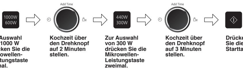 PANASONIC NNSD28HS - Beispiel: - 1